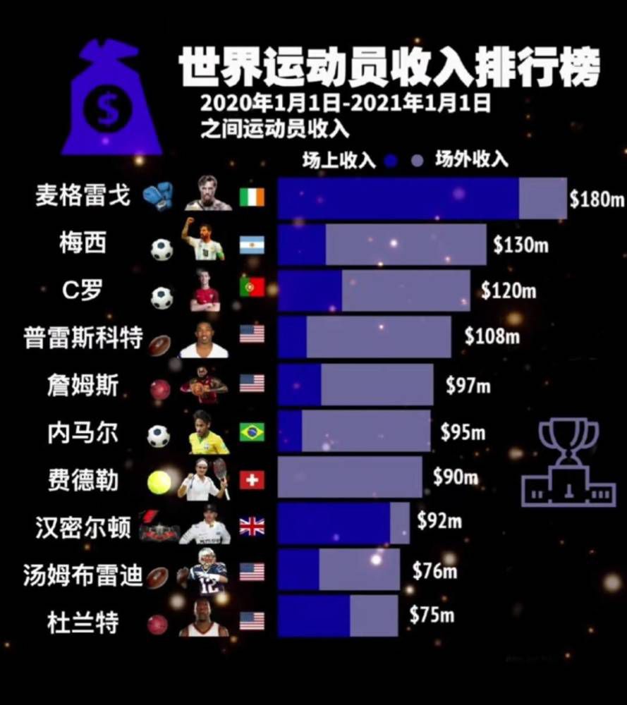 在本轮英超切尔西3-2击败布莱顿的比赛中，门将桑切斯发挥出色。